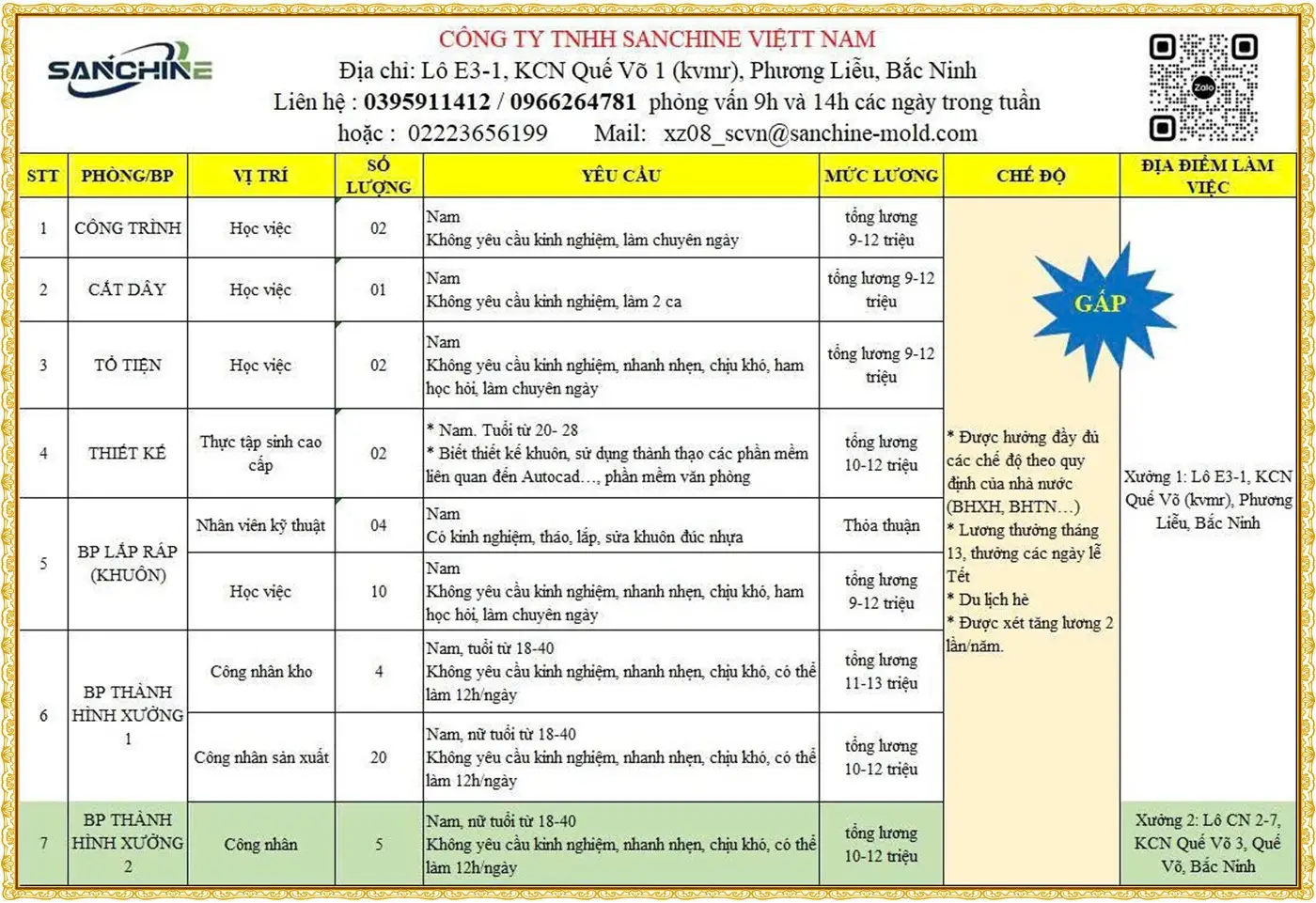 Bắc Ninh tuyển nhân viên học việc và thực tập các bộ phận