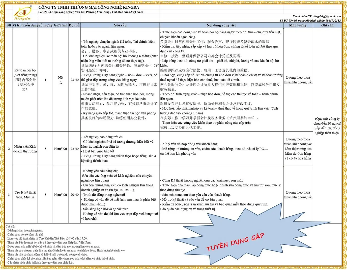 Tuyển kế toán, kỹ thuật in, nhân viên kinh doanh tại Bắc Ninh