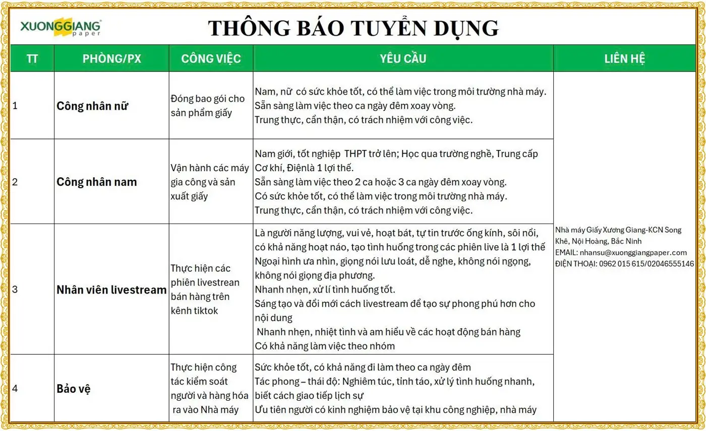 Tuyển công nhân nam, nữ tại Bắc Ninh