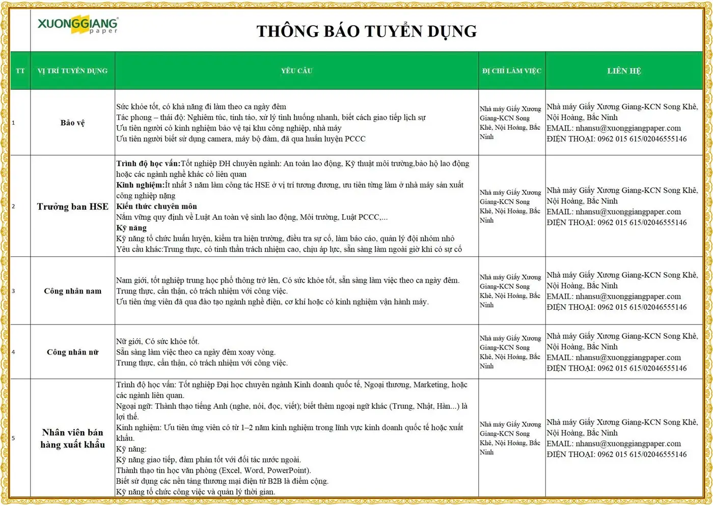 Bắc Ninh tuyển bảo vệ, nhân viên HSE